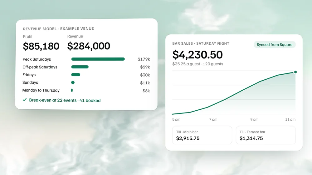 The example venue’s revenue model by day of the week, beside a night of bar sales synced from Square.