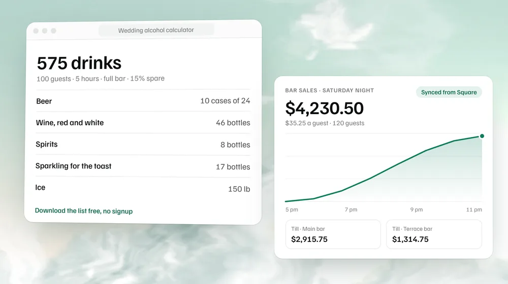 The alcohol calculator’s list for 100 guests beside a night of bar sales synced from Square, reaching $4,230.50.