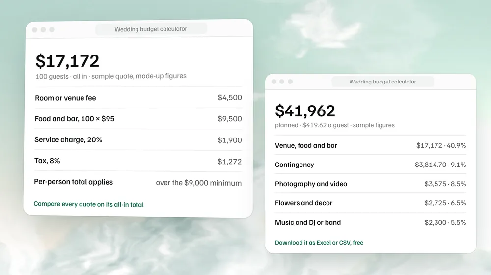 The wedding budget calculator on a sample quote: the all-in venue total for 100 guests beside the five biggest lines of the whole plan, with made-up figures.