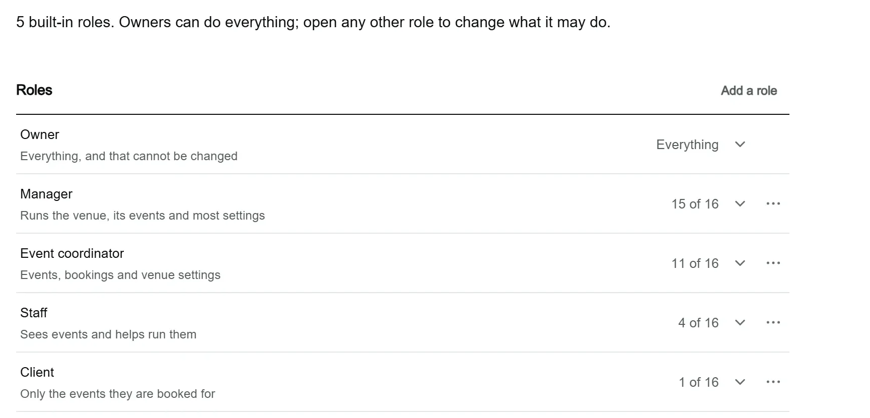 The Roles and permissions screen for one sample venue: a grid of permissions in groups such as The venue, Events and Contacts and reporting, with a column for each role.